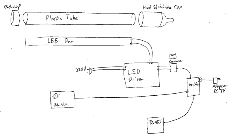 독립제어기 구상도